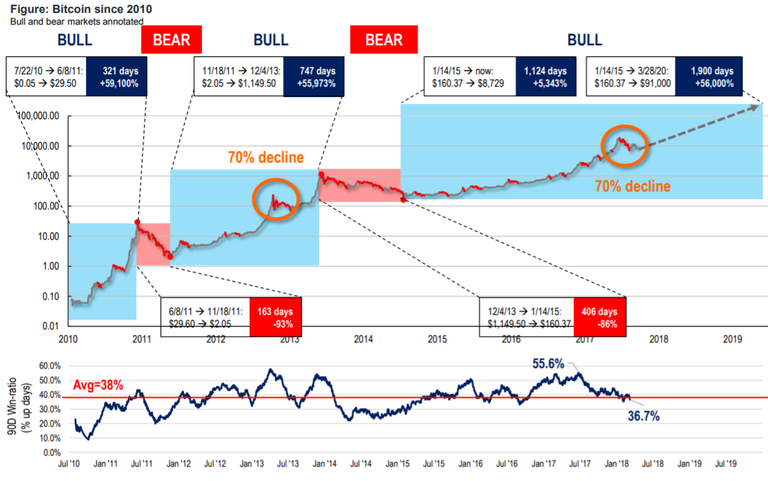 bitcoin trends