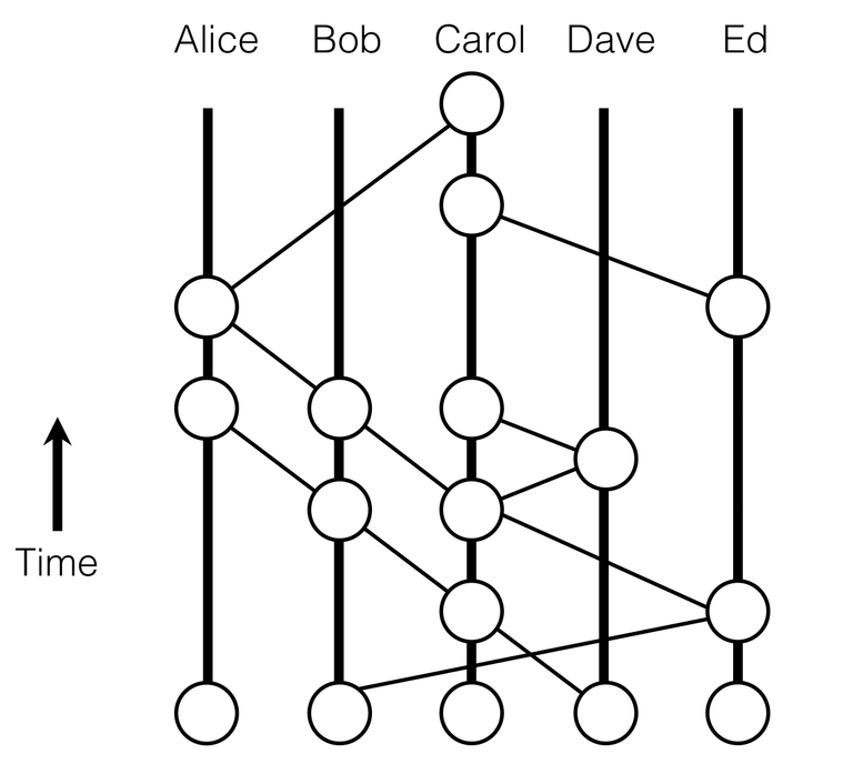 Hashgraph.png