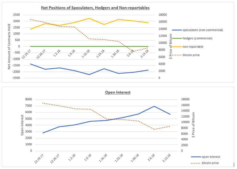 net positions and open interest 2.13.18.PNG