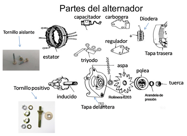 partes del alternador.png