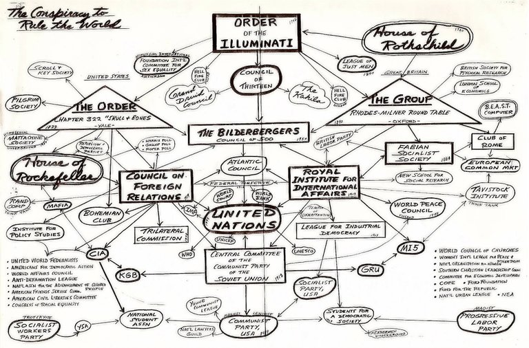 NWO-Flowchart.jpg