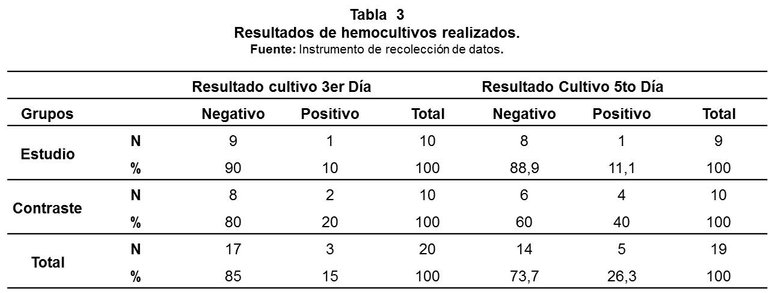 tabla 3.jpg