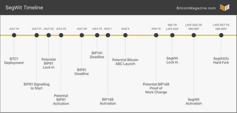 Segwit-Time.jpg