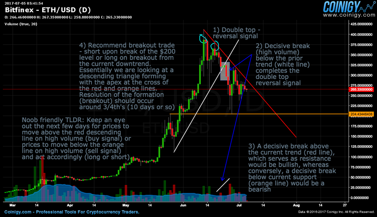 ETH:USD.png