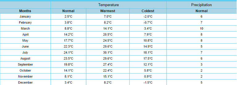 Deosai weather.png