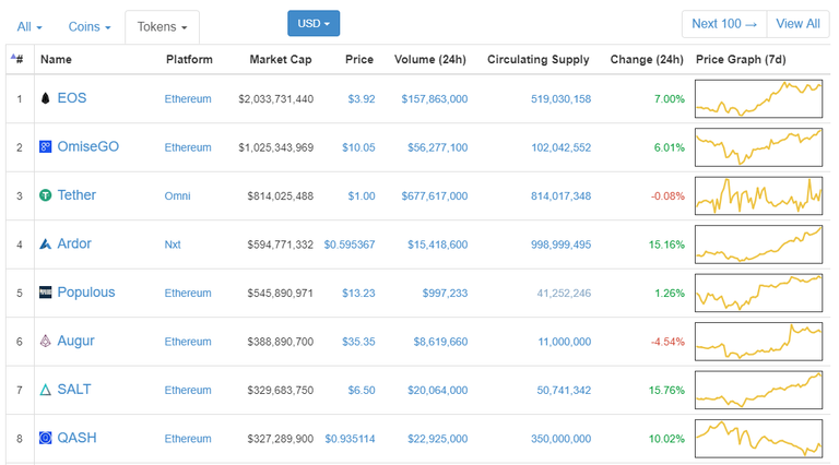 Example-of-Tokens-in-Coinmarketcap.png