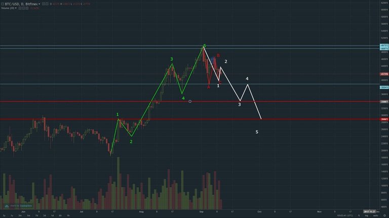 BTC Elliott Wave Prognosis.jpg