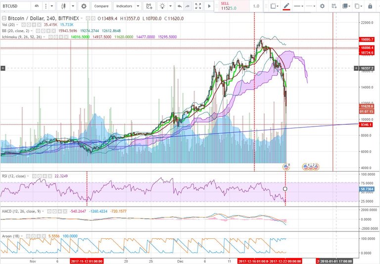 Bitcoin reversal.JPG