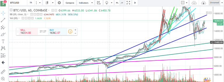 BTC Chart 122617.png