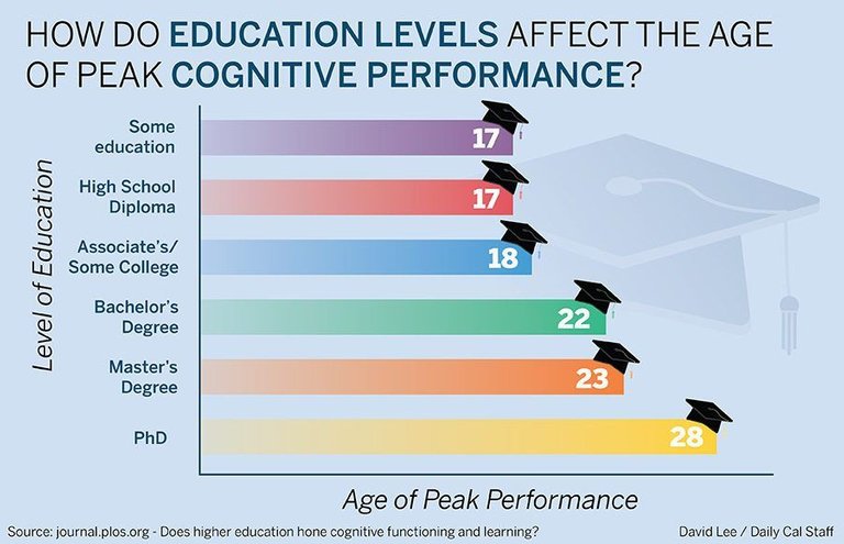 coloredited_davidlee_educationinfographic-900x580.jpg