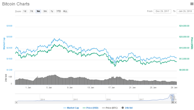 Bitcoin  BTC   11245 20   4 93     CoinMarketCap.png