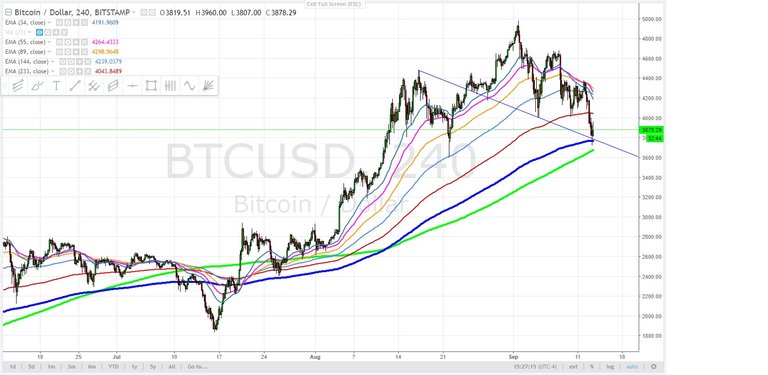 bitcoin -3800 target -sept. 13.jpg