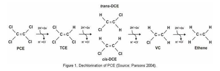 Dechlorination PCE.JPG