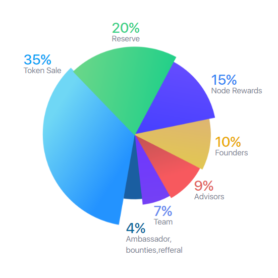 Essentia   Decentralizing The Power of Data.png