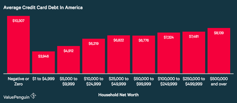 average debt.png