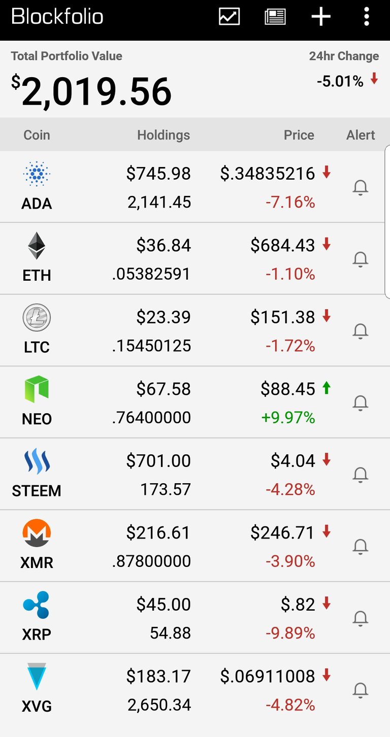 Screenshot_20180429-223707_Blockfolio.jpg