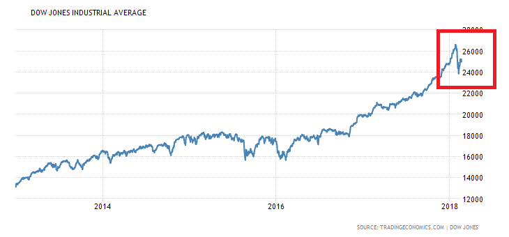 historical dow 2.png