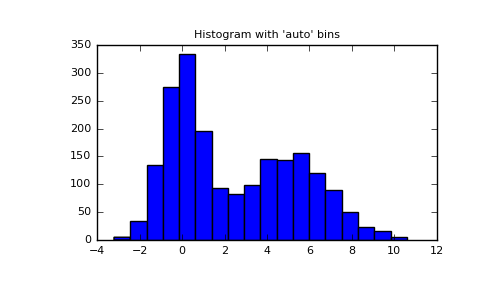 numpy-histogram-1.png