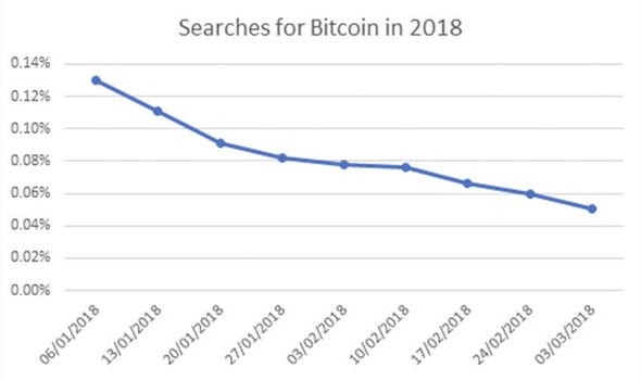 hitwise-bitcoin-1269601.jpg