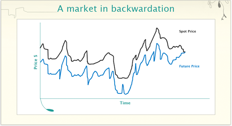 backwardation.png