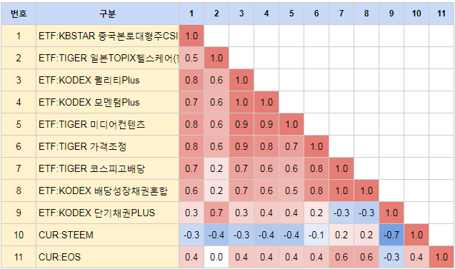 투자일지_2월4주_08.PNG