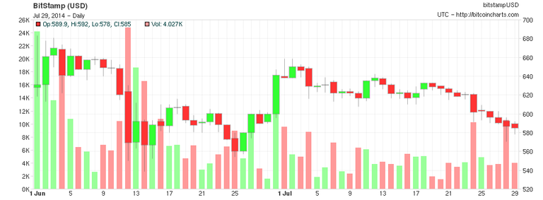 new-Bitcoin-price-chart-30-july-2014.png