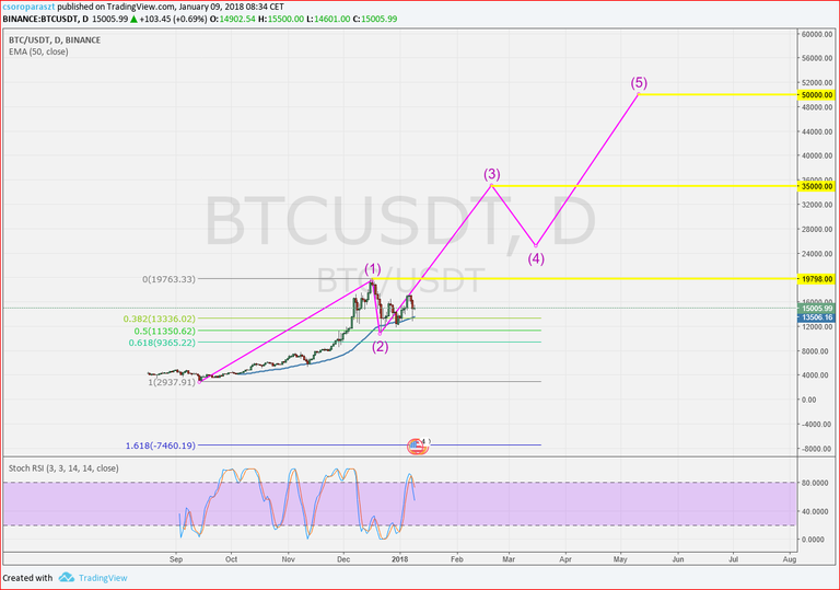 btcusdt napos binance.PNG