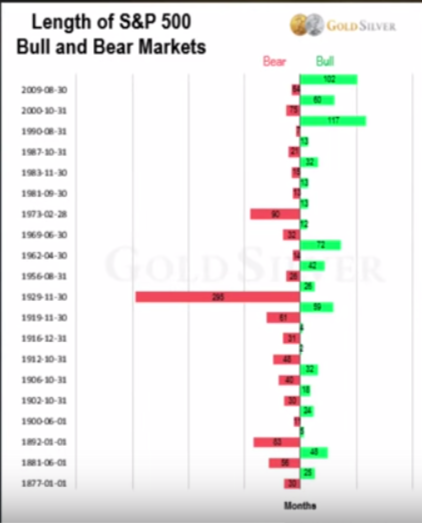 FireShot Capture 154 - Fake Stock Recovery COMING TO AN END - Mike _ - https___www.youtube.com_watch.png