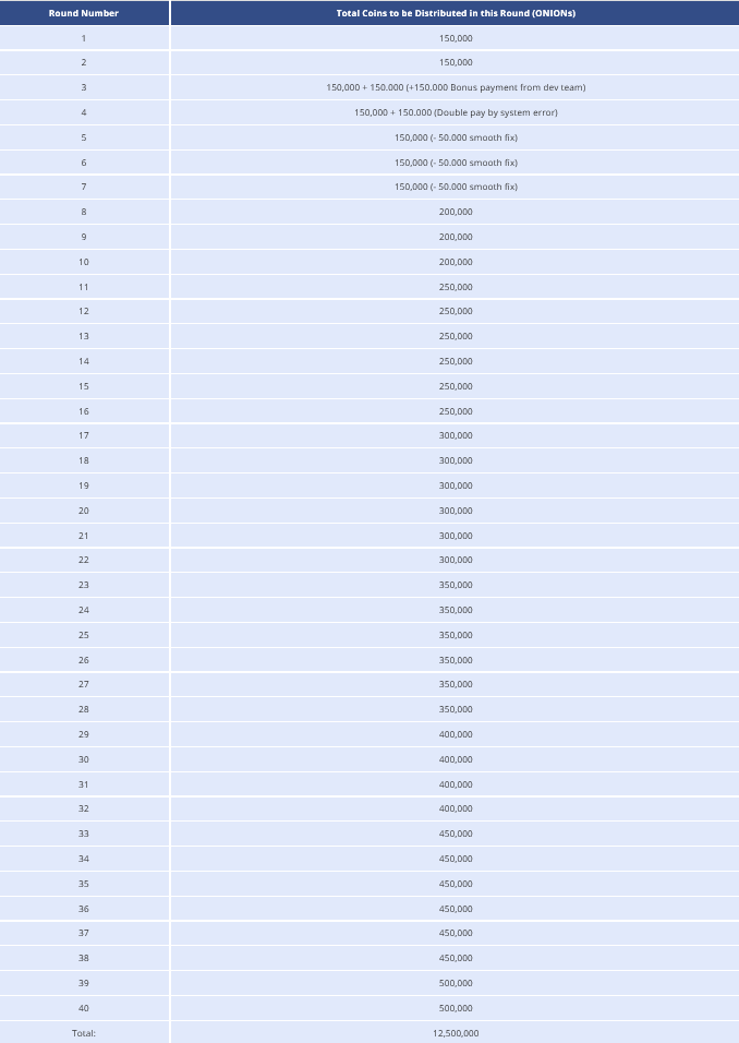 distribution rounds.png