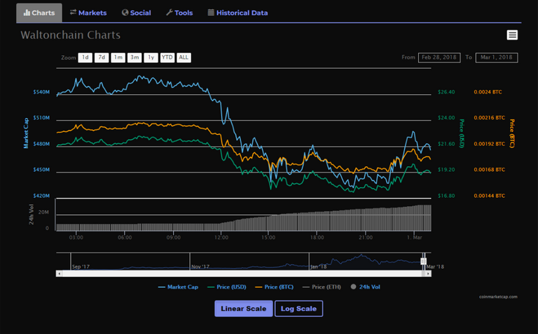 chart.png