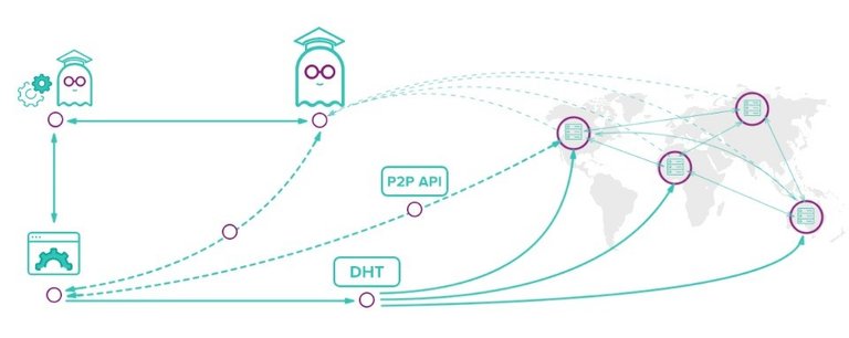 Casper API mechanism.jpg