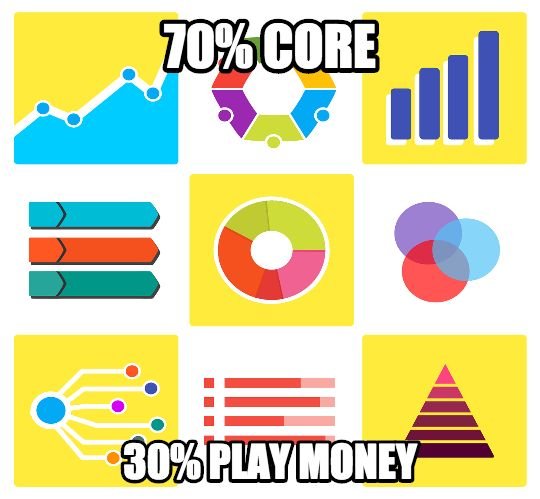 70Core30PlaymoneyApproach.jpg