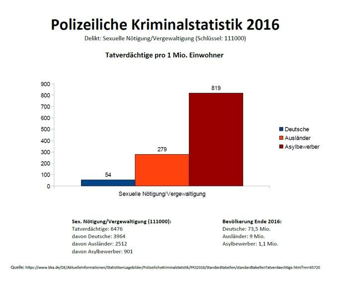 sexuelleNötigung-und-Vergewaltigung_111000.jpg