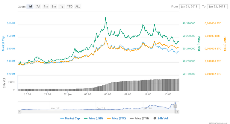 cnd market cap2.png