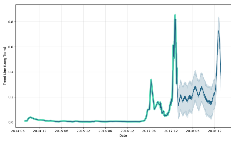 bitshares-forecast.png