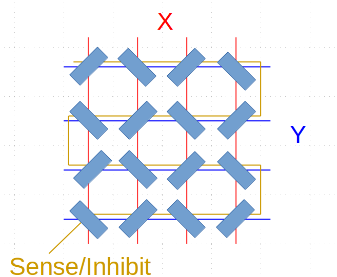 Core Memory.png