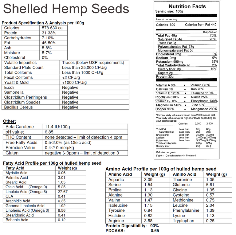 Shelled-hemp-seeds-nutrion-facts-clean.png