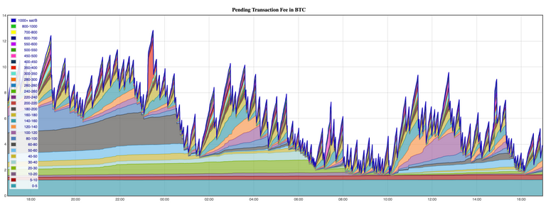 Mempool Bitcoin.png