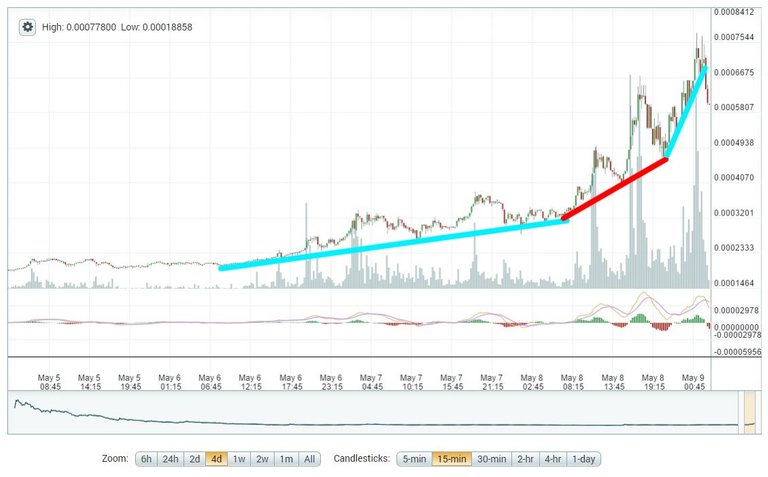 5-8_steem_4d_1.jpg