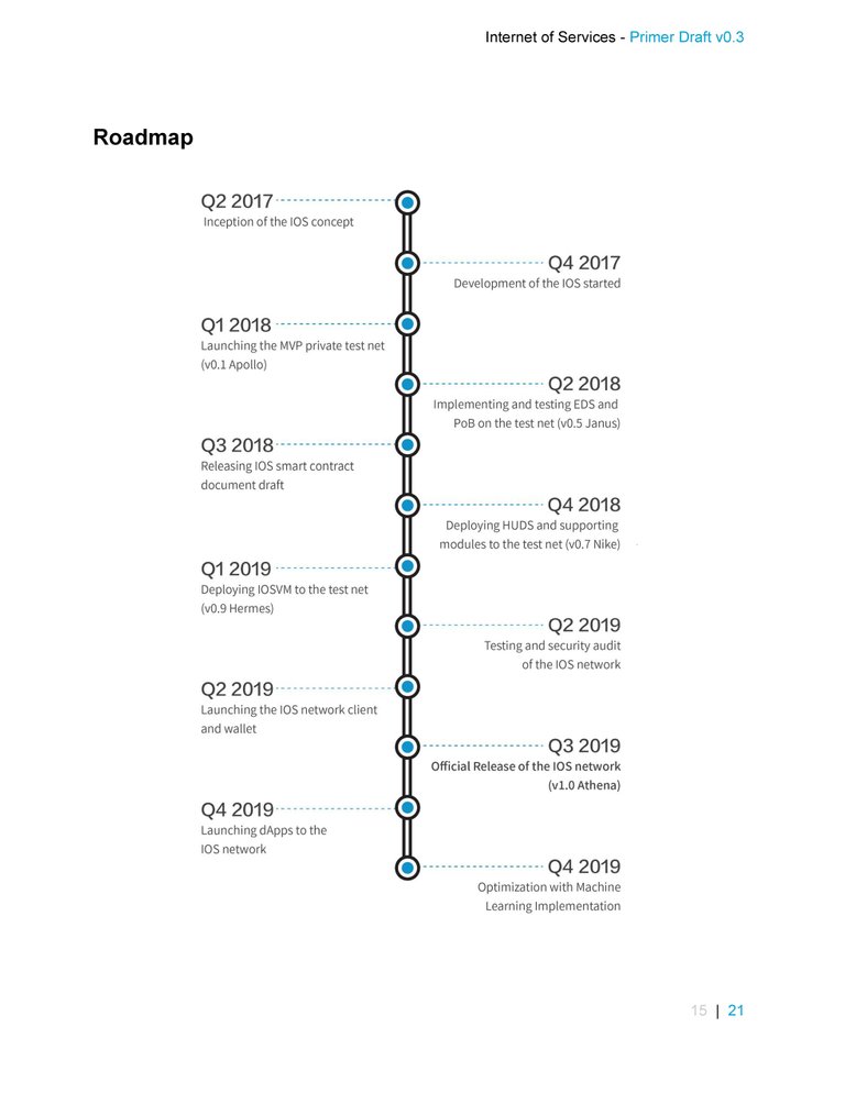 IOST Roadmap.jpg