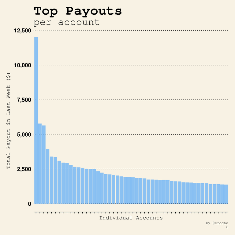 Author Payouts_6.png