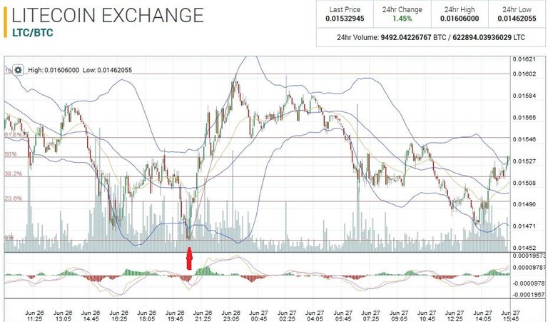 LTC.JPG