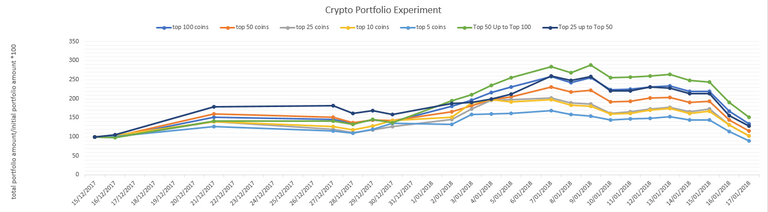 visual representation of calculated crypto data cryptocurrency altcoins btc ltc neo xvg