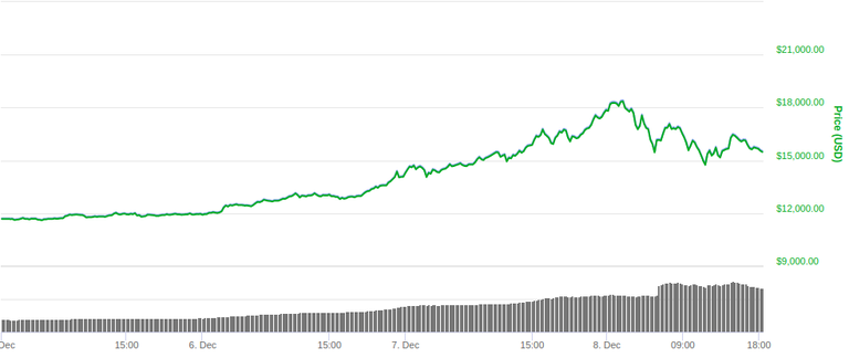 btc_3days.png