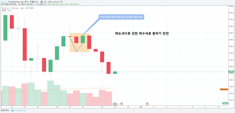 트위저 캔들 패턴.png