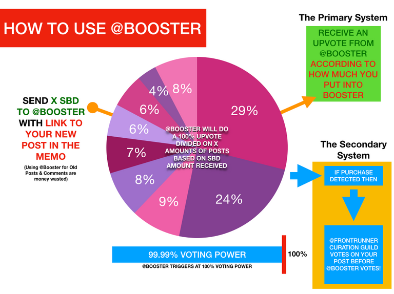how_to_use_booster_on_steemit_explained.png