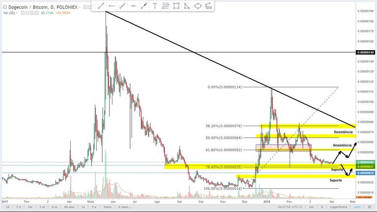 Analysis DOGEBTC 020418 Daily pt 1.jpg