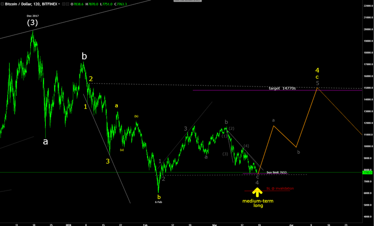 BTCUSD 18Mar18.png