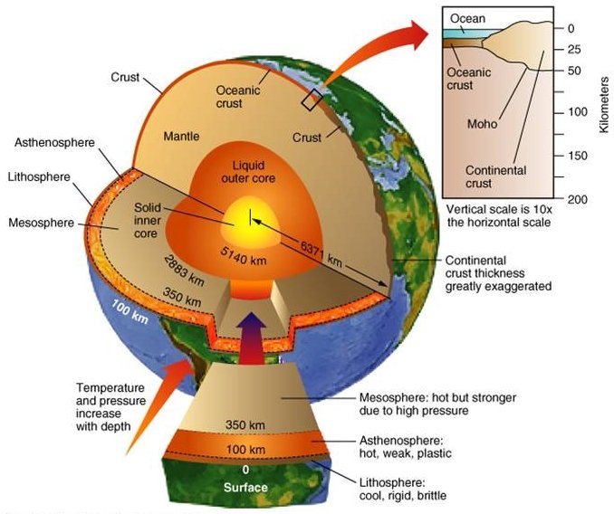 earthstructure.jpg