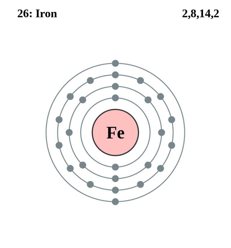 Electron_shell_026_Iron.svg.png